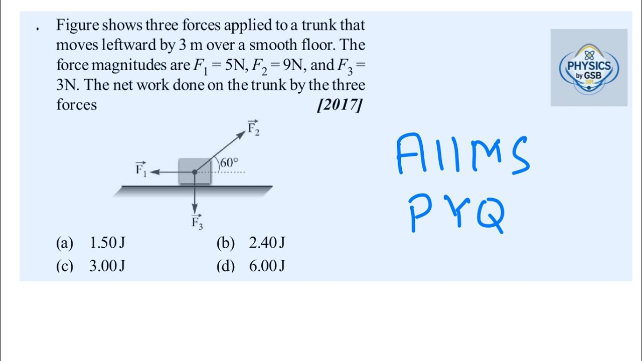 E12. Work power & energy | Physics PYQ | NEET, JEE, AIIMS, AIPMT - YouTube