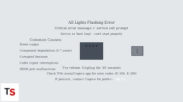 How to Fix Cogeco TiVo All Lights Flashing – Critical Error & Service Call