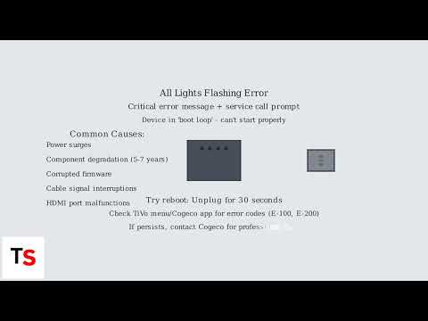 How To Fix Cogeco TiVo All Lights Flashing Critical Error Service Call