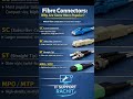 Fibre Connectors Explained: LC vs SC vs ST vs MPO/MTP | Which Is Best for Modern Networks?