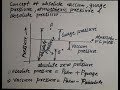 Concept of atmospheric pressure, absolute pressure ,gauge pressure and vacuum pressure,