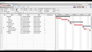 Project Libre: Resources sheet, types and allocation.