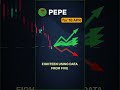 PEPE forecast roundup by April 18