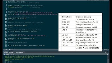 R tutorial: Producing Bayes factors to compare the fit of linear models