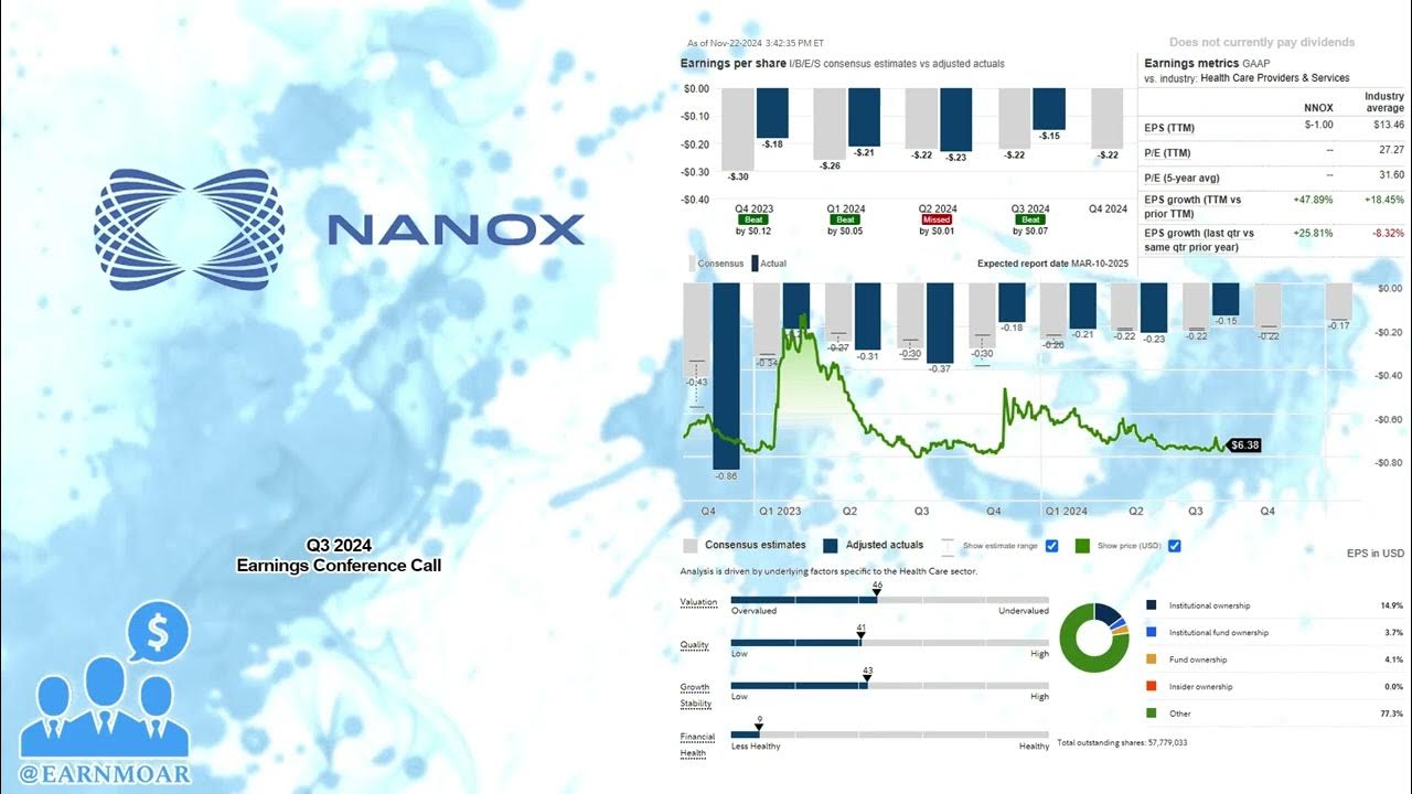 When Does Nano-x Imaging Ltd Report Q2 Earning 2024 $NNOX Nano-X Imaging Q3 2024 Earnings Conference Call - YouTube