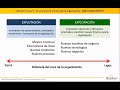 Innovación  Organizaciones Ambidiestras Julian Taborda Araque en Comunidad innovación y T.digital.