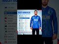 Most centuries by players in T20 history ⁉️ Phil salt brakes the record  #cricket #viral #trending🏏👍