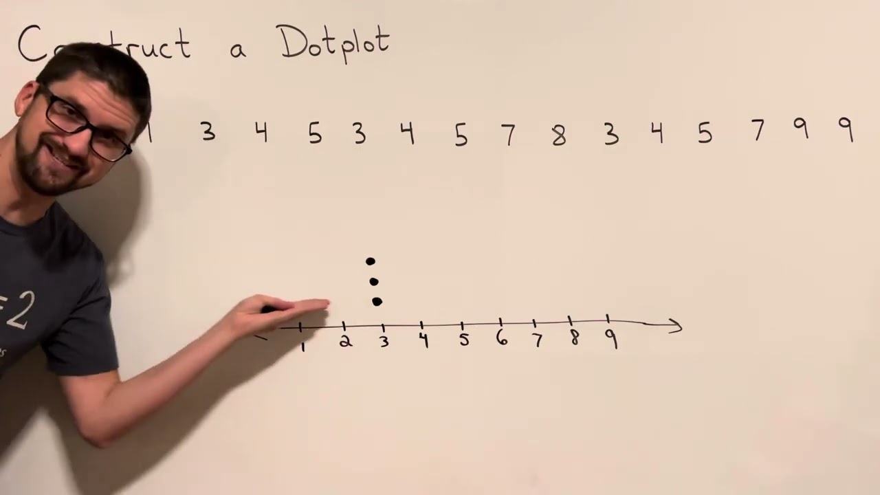 Construct a Dotplot