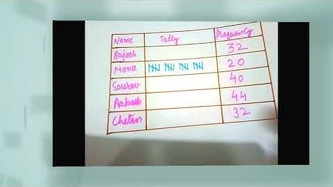Maths l Class-5th l Ch-14(Data Handling) l Ex - 14(A) l Part-1