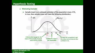 Famous Statistical Inference and Decision Making: Hypothesis Testing Net Worth