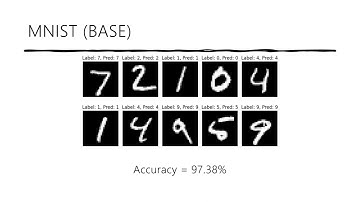[Attack AI in 5 mins] Adversarial ML #1. FGSM