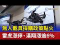 無人載具採購政策點火 雷虎漲停、漢翔漲逾6%