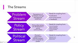 Week 6--Multiple Streams Framework