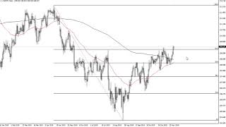 USD/JPY Technical Analysis for November 29, 2019 by FXEmpire