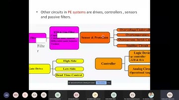 Power Electronics Converters for Renewable Energy Application by Prof Madhusudan Singh, DTU at NITP