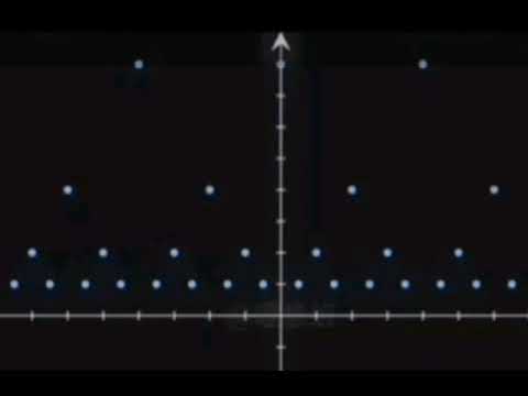 gcd (x, 8)