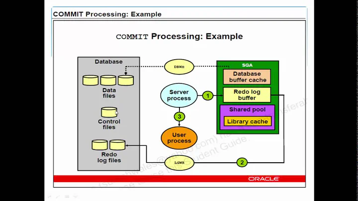 Oracle SQL Tuning
