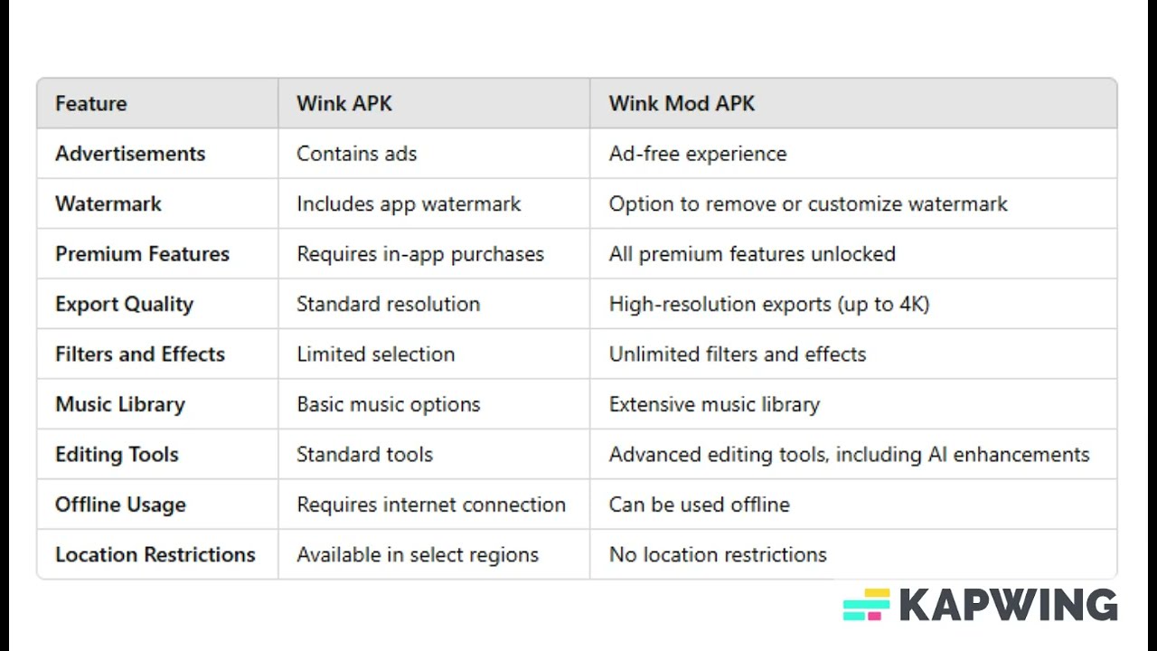 Wink Mod APK Latest Versions Unlocked pro Unlimited Exports 2025