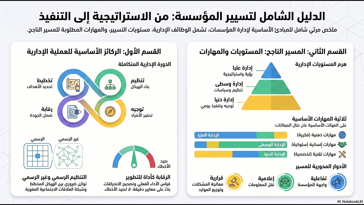 ملخص مقياس تسيير المؤسسة سنة ثانية ليسانس