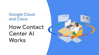 How Contact Center AI Works: Google Cloud and Cisco