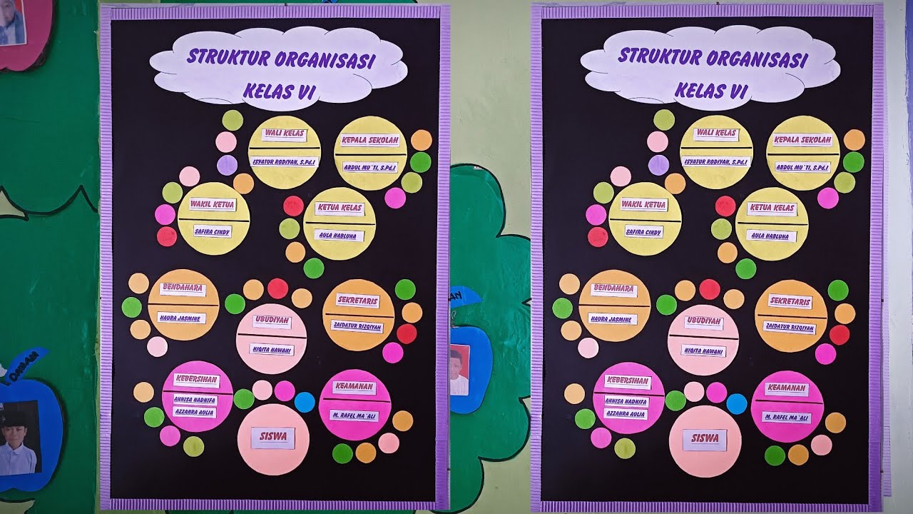 Cara Membuat Struktur Organisasi Kelas SimpeL Anti Ribet Tapi Cantik