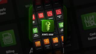 AWS IAM Explained in 60 Seconds🛡️