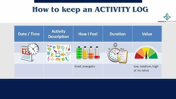 Time Management: Activity Log