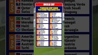 Pembagian Grup Piala Dunia 2026, Lengkap 48 Negara Akan Bersaing Di Babak Penyisihan