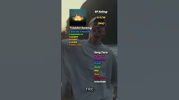 FEAR by NF EP Review! #rap #hiphop #music #albumreview #nf #fear #ep #album #2025 #ranking