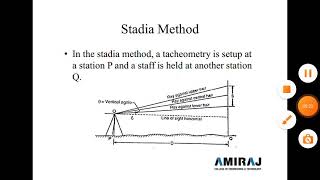 3140601 | Surveying | Module 6 Tacheometric surveying Lecture 20