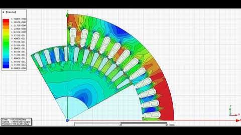 FEM Induction Motor