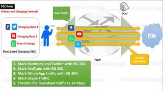 Start Your Career as PS Core Network Engineer - Online Course