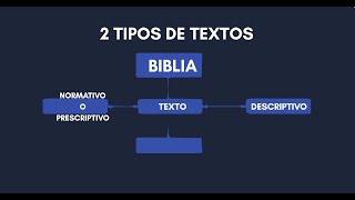 TIPOS DE TEXTO
