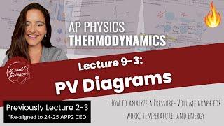 AP Physics 2 Lecture 9-3 PV Diagrams | Work, Heat & The First Law of Thermodynamics