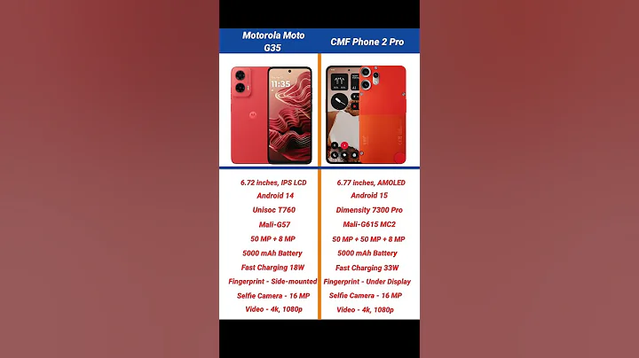 Motorola Moto G35 vs Nothing CMF Phone 2 Pro Comparison #shorts #short #motog35 #cmfphone2pro