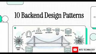 10 Backend Design Pattern Laws