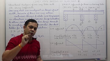 Limit State Design of Slabs Part-III I RCC I Civil Engineering I GATE I ESE I Neeraj Tiwari