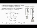 Решение задач по теме "Сила тяжести. Сила упругости. Вес тела"