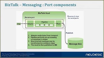 BizTalk Server - Messaging Fundamentals (2nd in BizTalk series)