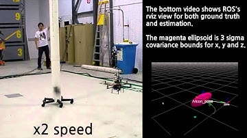 Close-quarters quadrotor flying using Position-based Visual Servoing with a 100Hz vision.