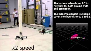 Close-quarters quadrotor flying using Position-based Visual Servoing with a 100Hz vision. Profile