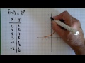 Funcion exponencial. Definicion. Graficos.