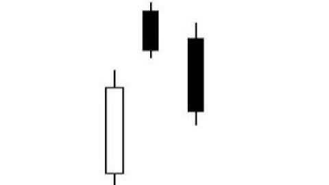 UPSIDE GAP TWO CROWS, JAPANESE CANDLESTICK CHARTING PATTERN!!