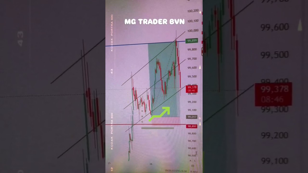 Stock market|Trading|MCX|NIFTY|BANKNIFTY