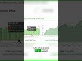 Dividend vs. Yield: Price Up, Payouts Steady? #shorts