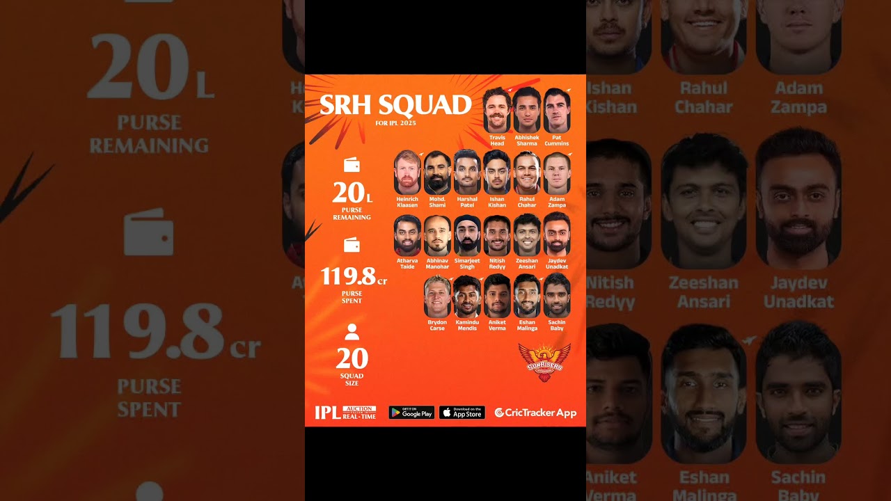 SRH SQUAD FOR IPL 2024 
