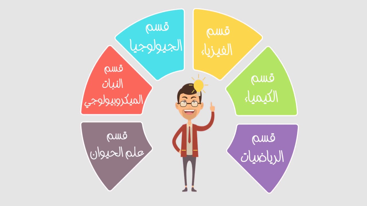 كلية العلوم جامعة سوهاج