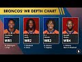 Broncos News & Rumors After Win vs. Cowboys Ft. Montrell Washington + Update On KEY Position Battles