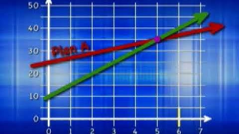 4.1: Solving Systems of Equations by Graphing