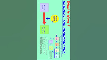 Technology Online Application | Digitalization Prerequisite 1 ? #Shorts #digitalization